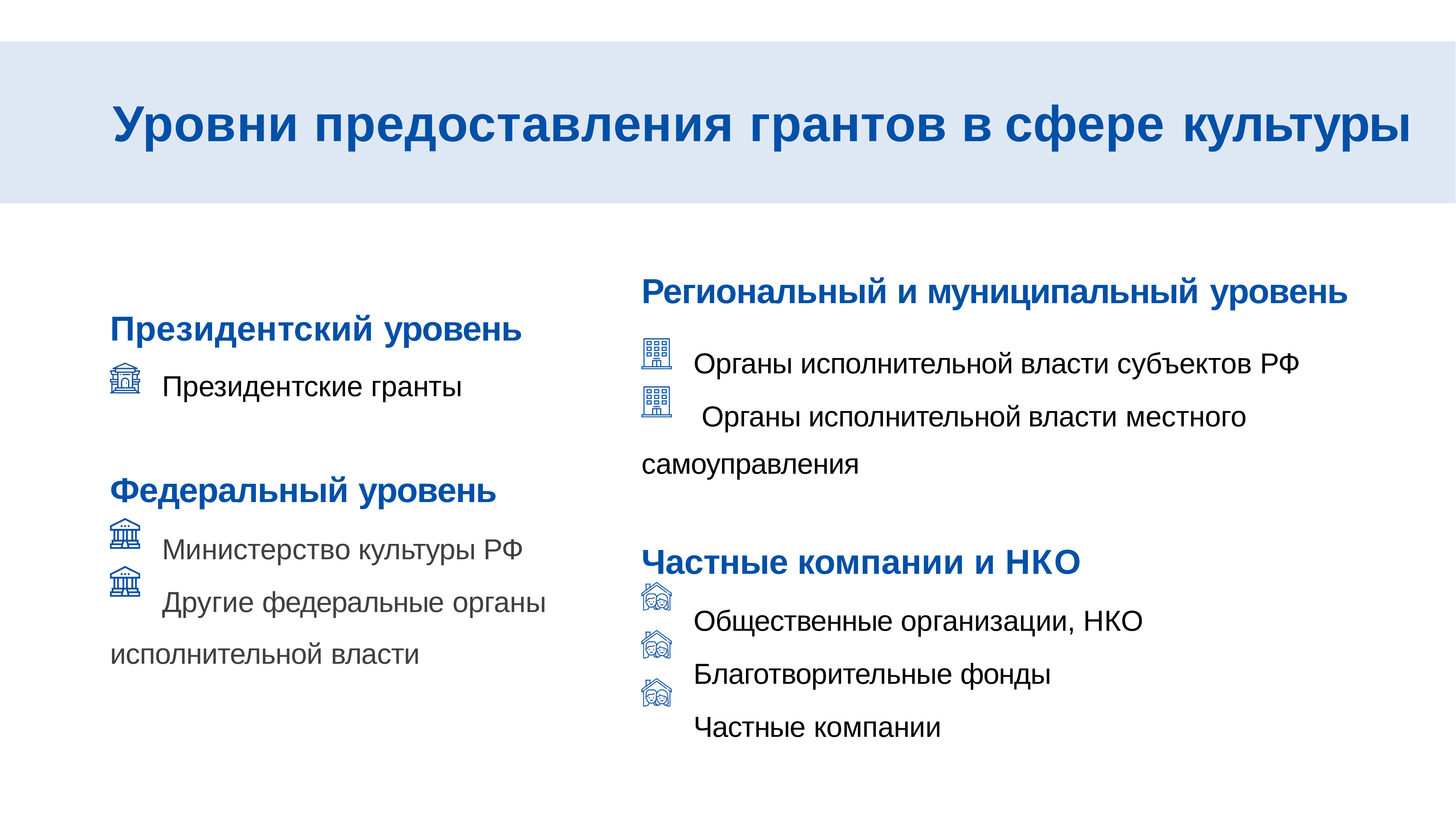 Проект для получения гранта