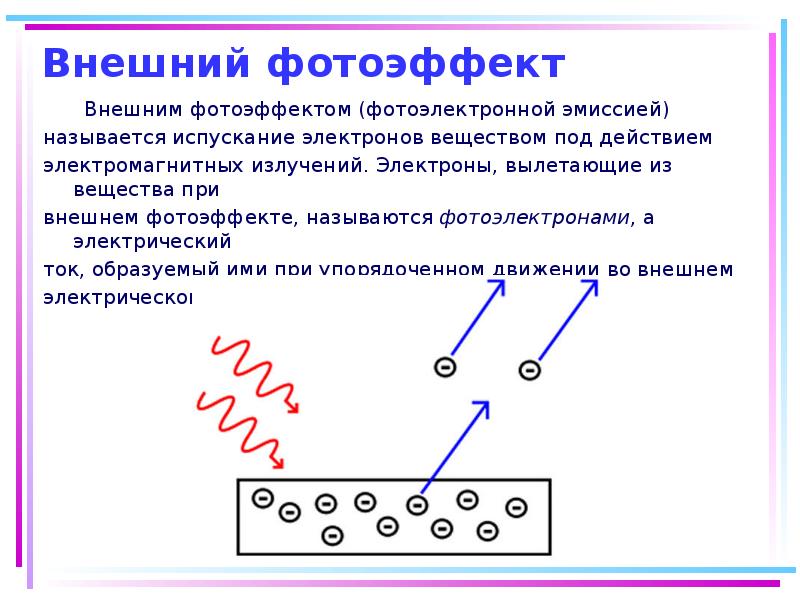 Презентация фотоэффект теория фотоэффекта 11 класс