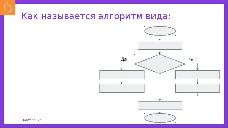 Ветвление в питоне презентация