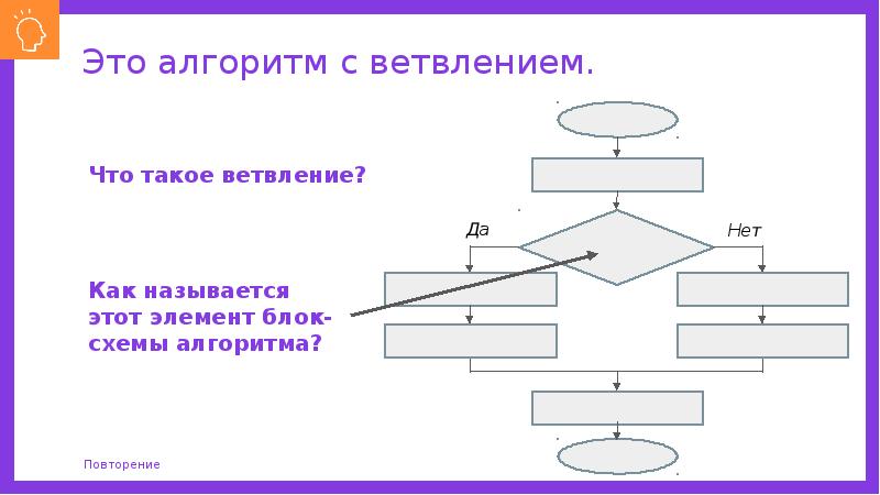 Ветвление в питоне презентация