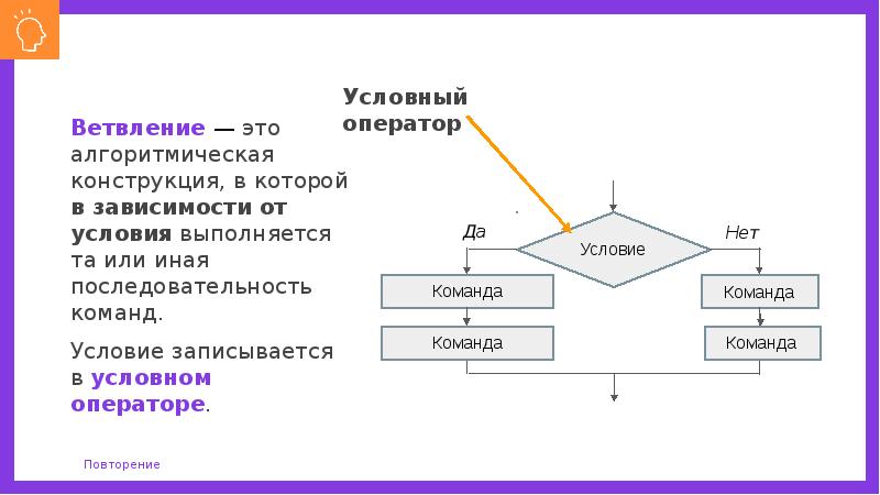 Блок схема множественное ветвление