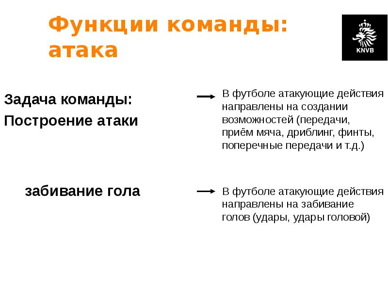 Цель функционирования команды. Функции команды. задачи команды. задание для команды. команда атаки.
