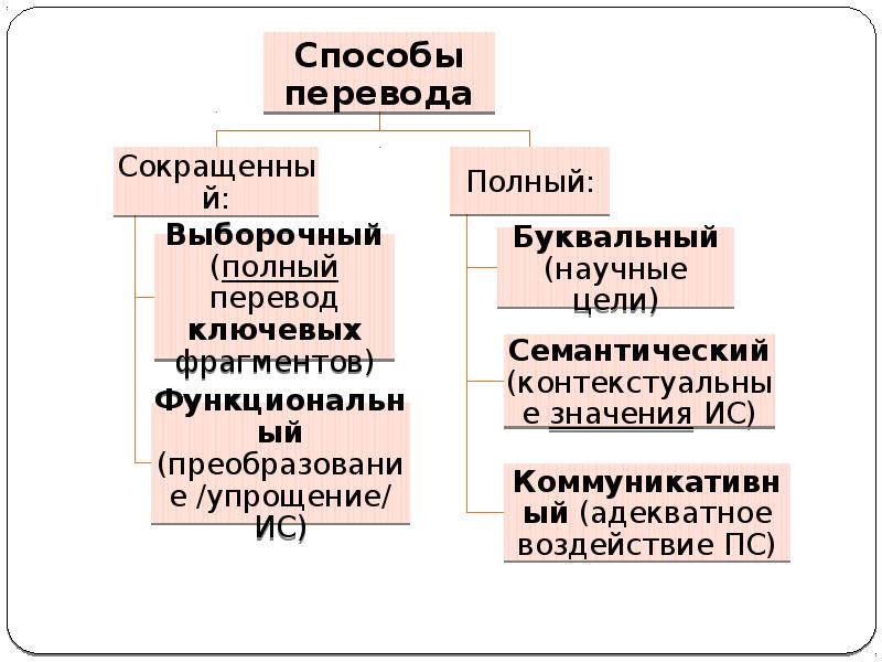 Основные способы перевода