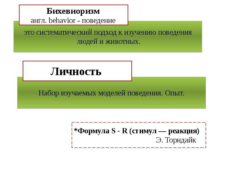 По какой схеме бихевиоризм представляет поведение человека