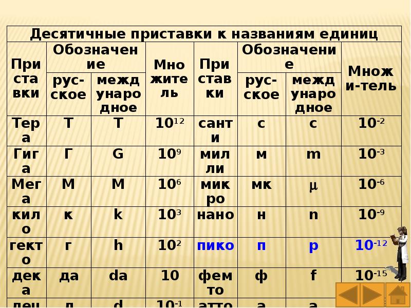 Фото на базе ии что означает