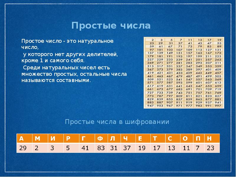 Проект шифрование информации 9 класс