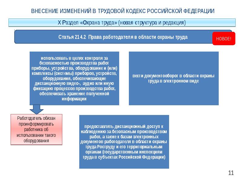 Проект федерального закона о внесении изменений