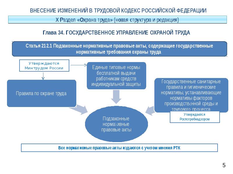 Проект федерального закона n 466977 7