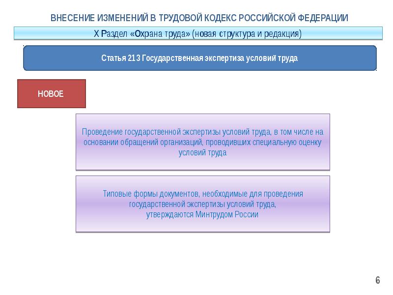 Проект фз о внесении изменений в 131 фз