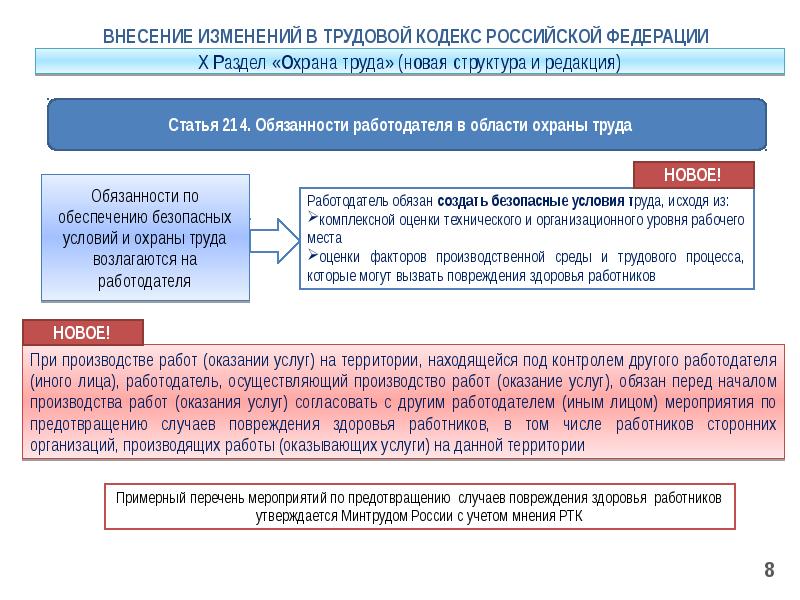 Проект фз о внесении изменений в 131 фз