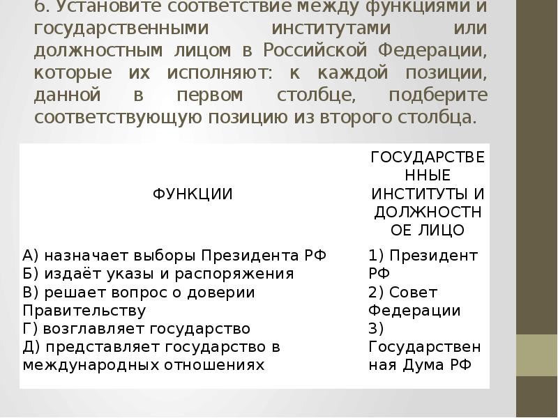 Установите соответствие между функциями государственной власти. Соответствие между функциями и государственными институтами. Функции государственных институтов и должностных лиц. Функциями и государственными институтами или должностным лицом. Укажите соответствие между функциями и государственными институтами.