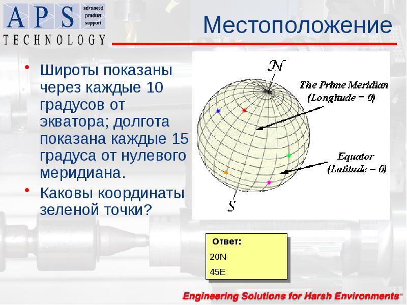 Определить местоположение по широте и долготе. Расположение широт. Геолокация широта долгота. Эльбрус широта и долгота в градусах. Нахождение широты и долготы градусы.