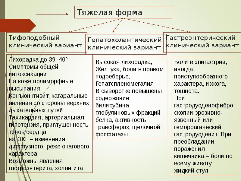 Тяжелая форма