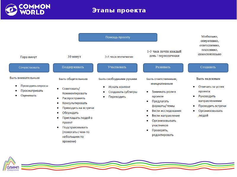 Метрики успешности проекта