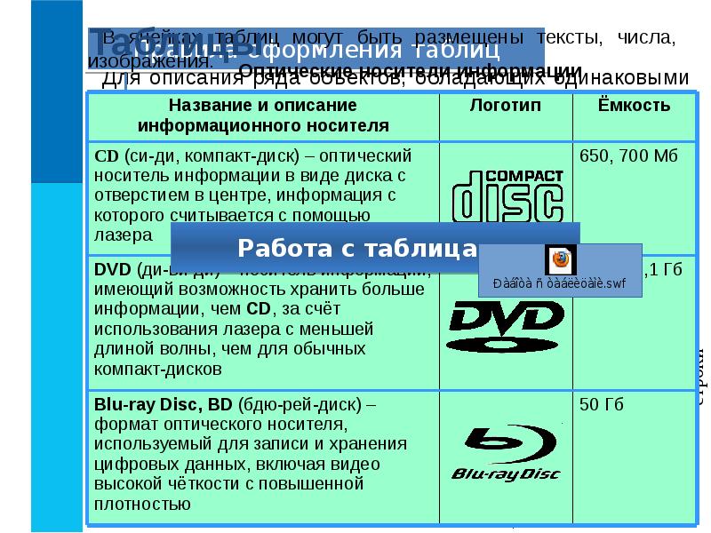 Визуализация информации в текстовых документах презентация