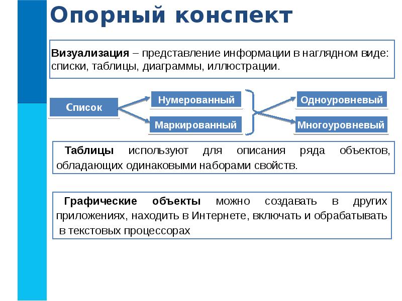 Текстовые документы 10 класс босова презентация