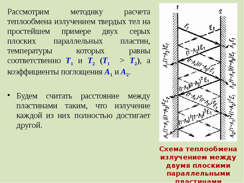 Параллельные пластины