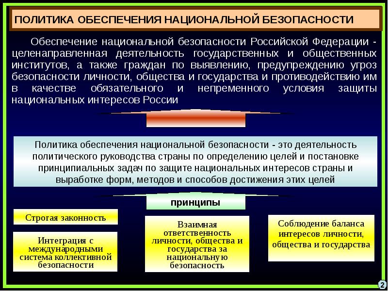 Национальная безопасность презентация