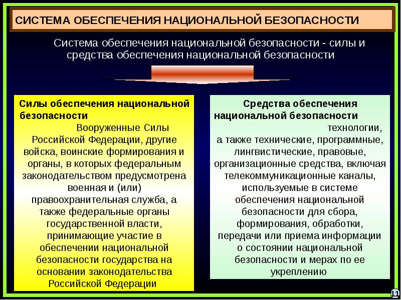 Условия обеспечения национальной безопасности в российской федерации презентация