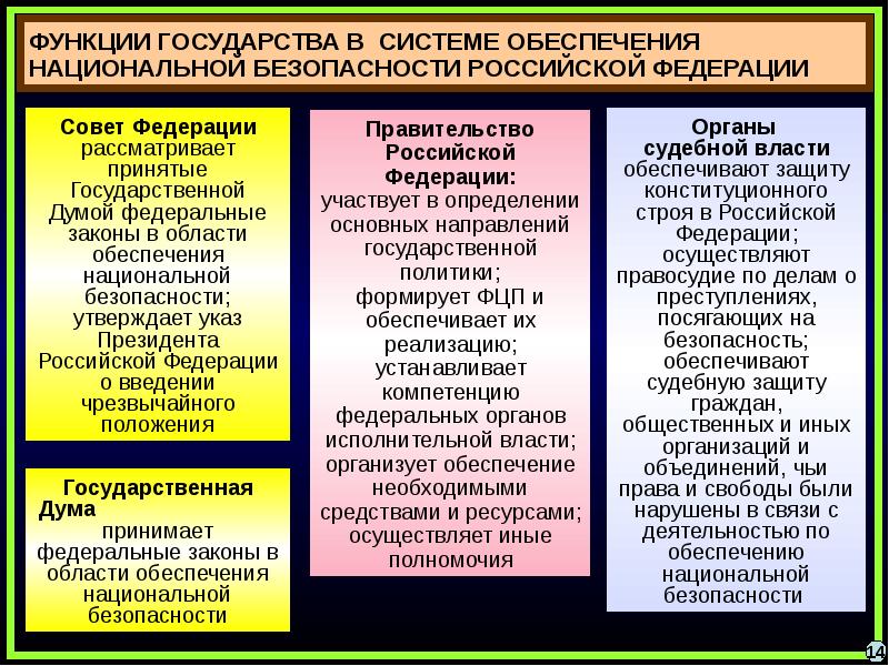 Виды национальной безопасности презентация