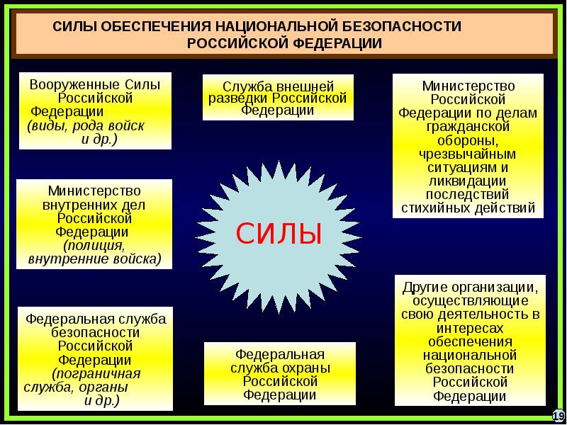 Национальные проекты сущность содержание и их значение в обеспечении безопасности россии