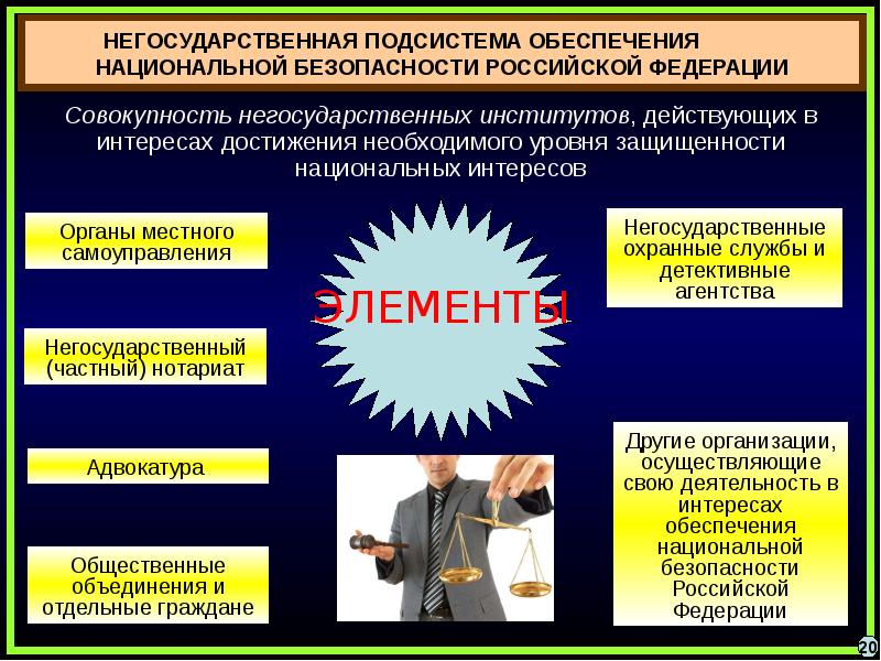 Национальная безопасность рф презентация