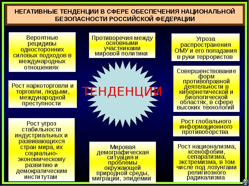 Основные направления политики государства в области культуры презентация