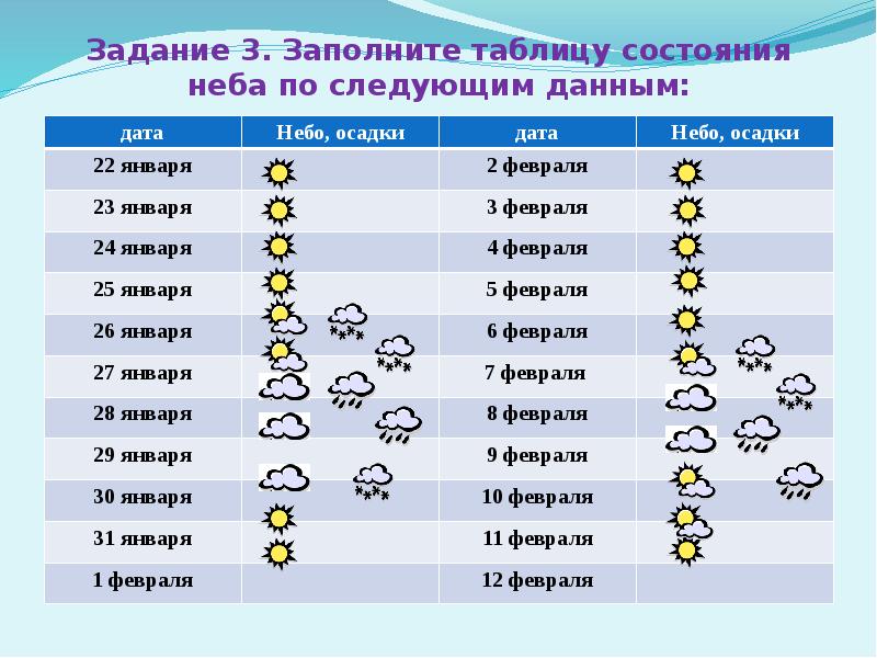 Презентация для дошкольников погода