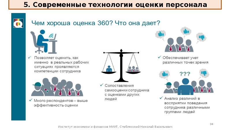 Современные технологии оценки и аттестации персонала презентация