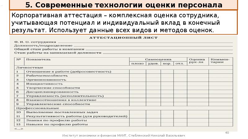 Карта оценки сотрудника