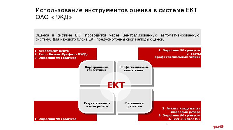 Инструменты оценки. Единые корпоративные требования к персоналу ОАО РЖД. Единые корпоративные требования РЖД. Система ЕКТ ОАО РЖД. Система единых корпоративных требований к персоналу.