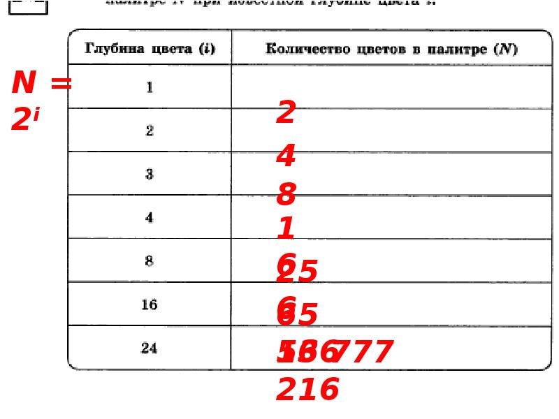 Глубина цвета рисунок