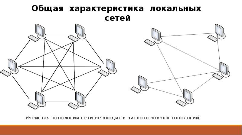 Построить сеть согласно рисунку выбрать один тип топологии и построить пример расположения сети