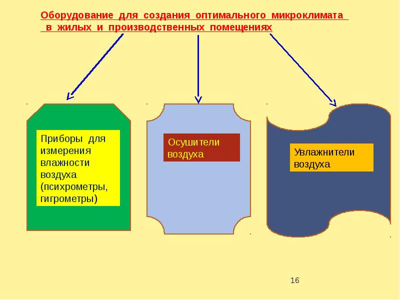 Насыщенный пар 10 класс презентация