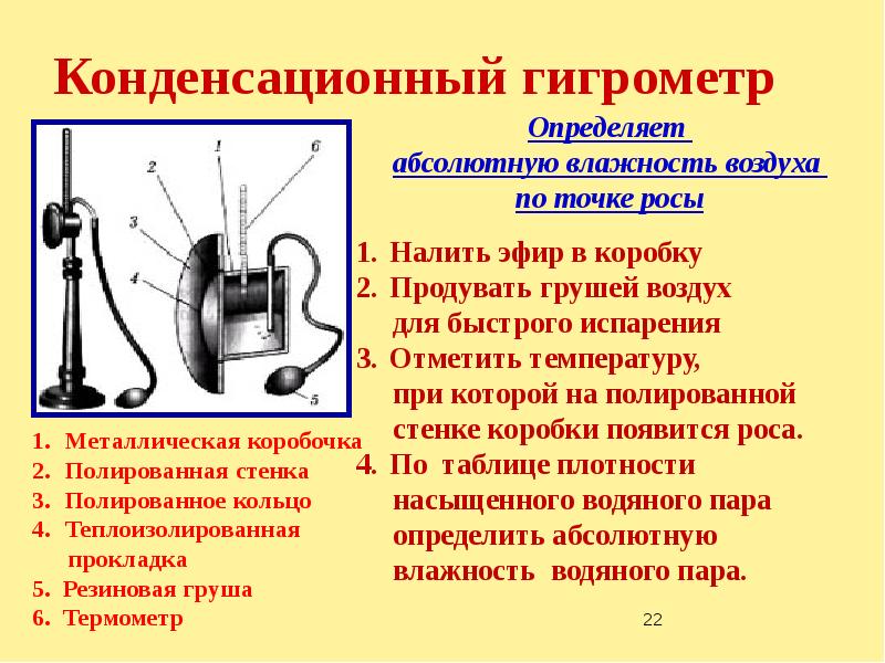 Конденсационный гигрометр рисунок