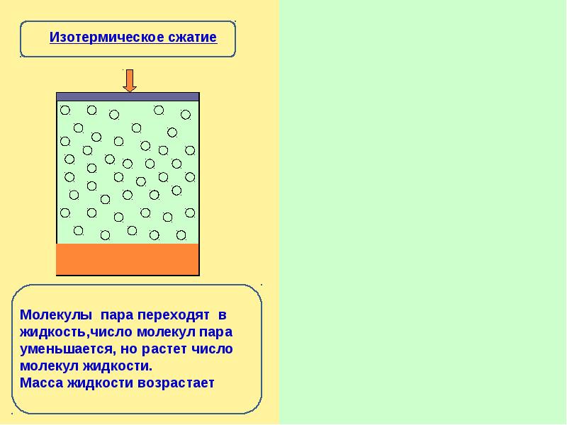 Насыщенный пар 10 класс презентация