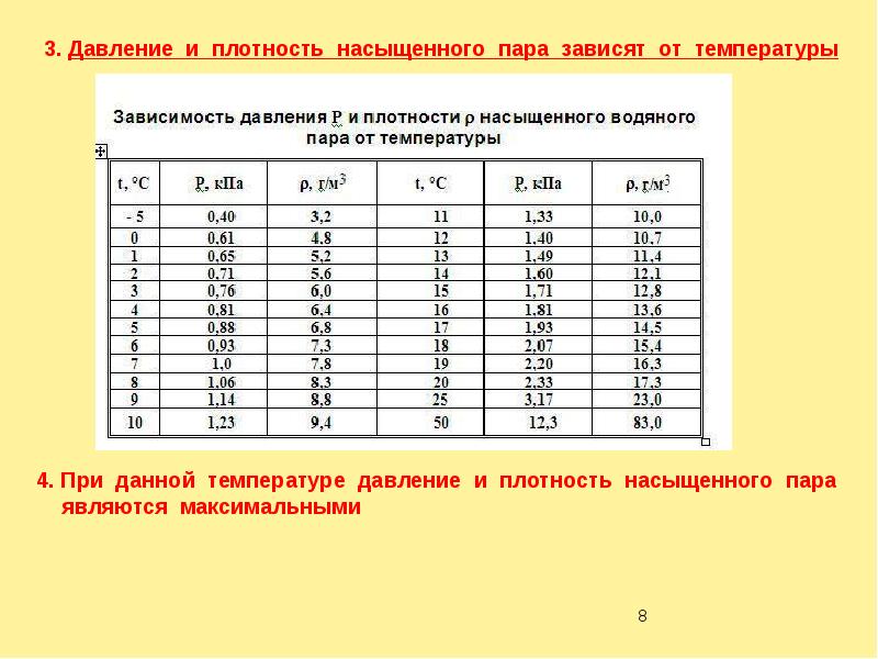 Насыщенный пар 10 класс презентация