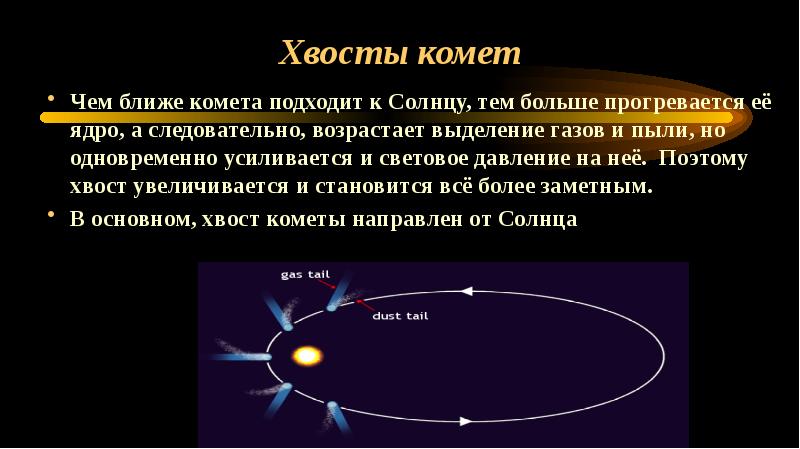 Наибольшее удаление кометы от солнца. Траектория кометы. Движение кометы вокруг солнца. Кометы орбиты движения. Движение кометы по орбите вокруг солнца.