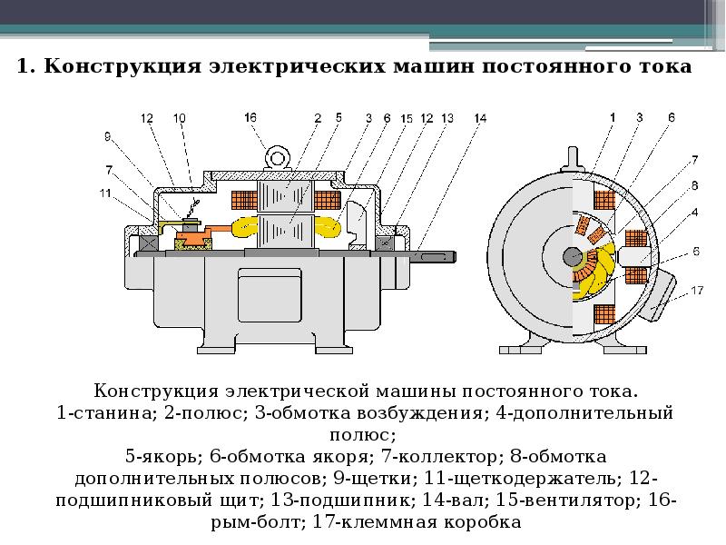 Электромагнитные устройства презентация