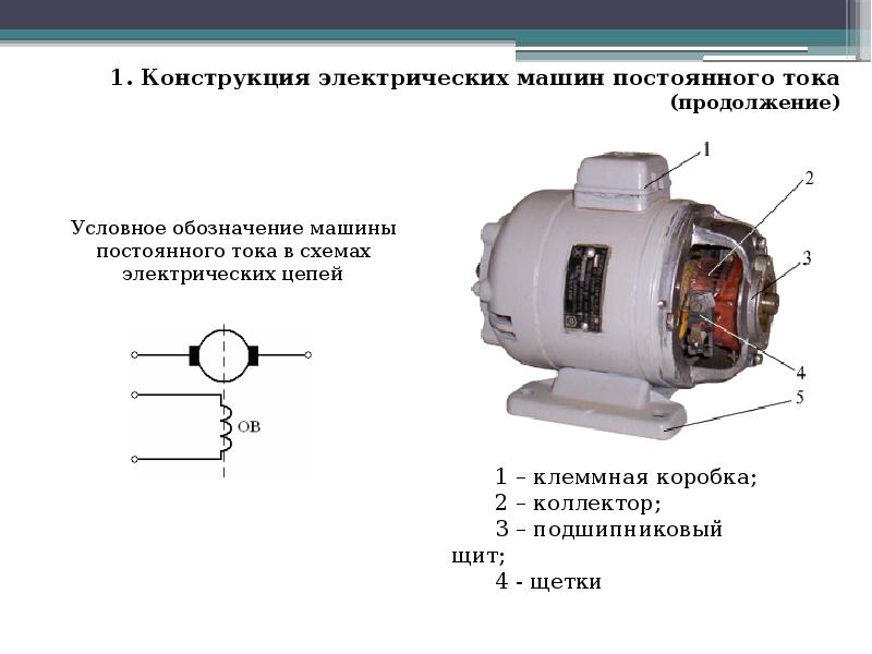 Устройство какой электрической машины представлено на рисунке