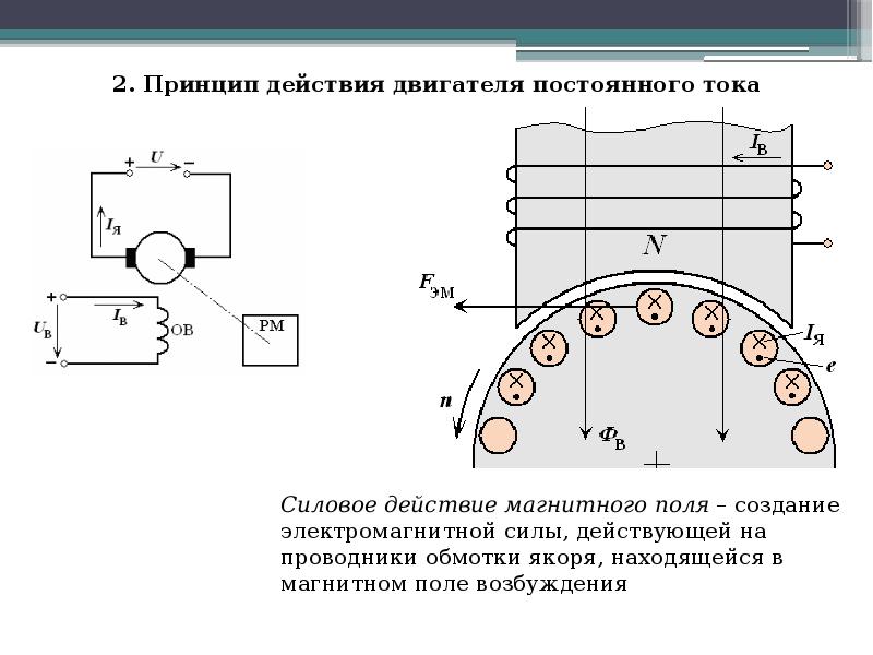 Магнитное поле машин постоянного тока. Эскиз магнитной цепи машины постоянного тока. Принцип работы машины постоянного тока схема. Магнитная цепь МПТ. Электрические схемы обмоток машины постоянного тока.