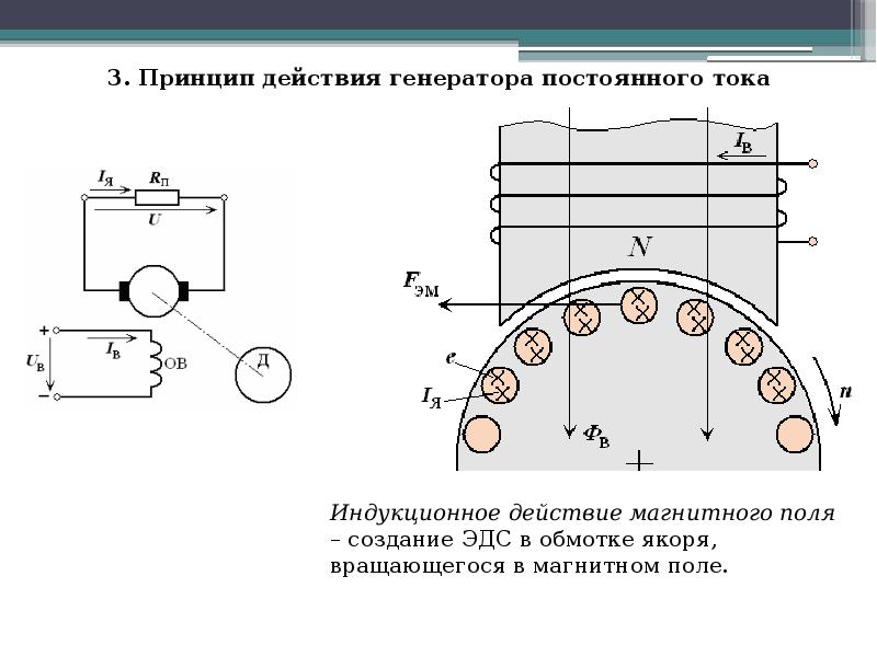 Способ возбуждения главного магнитного поля машины изображенный на схеме называется