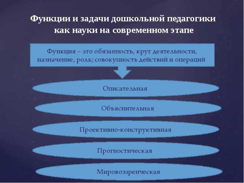 Дошкольная педагогика презентация