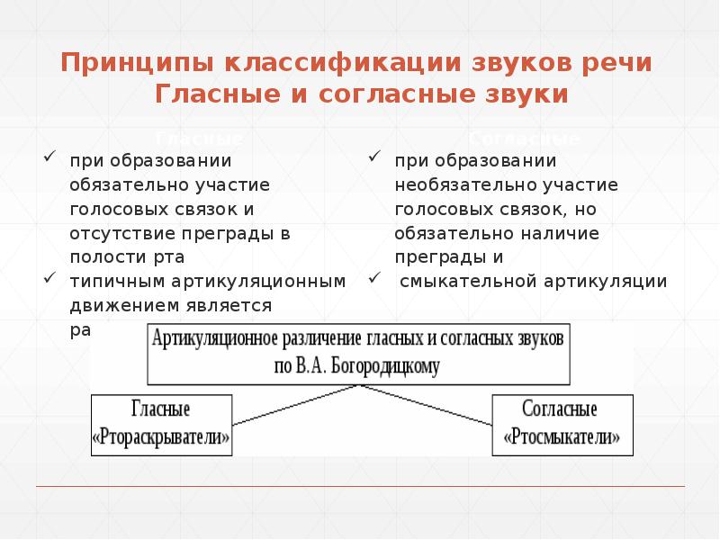 Принцип звучания