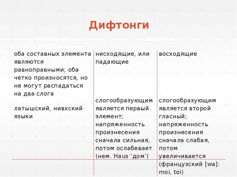 Дифтонги Дифтонги