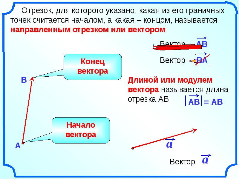 Презентация понятие вектора равенство векторов