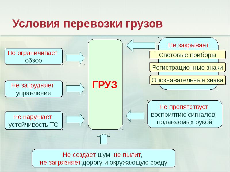 Виды буксировки транспортных средств