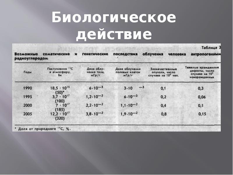 Изотопы углерода. Изотопы углерода таблица. Стабильные изотопы углерода. Изотопы диоксида углерода.