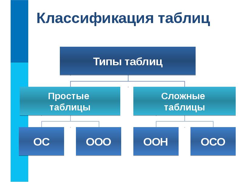 Информатика 6 класс табличные информационные модели презентация