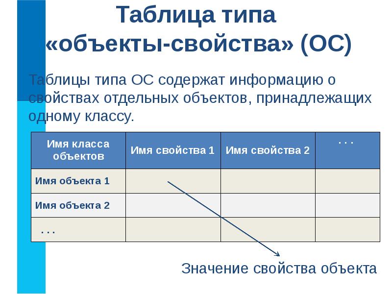 Информатика 6 класс табличные информационные модели презентация